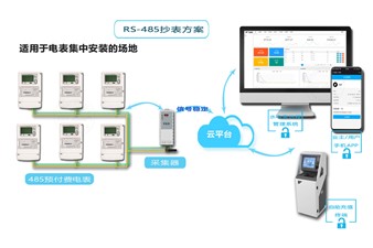 老王說(shuō)表之--電表遠(yuǎn)程抄表，集中器的正確選擇方式