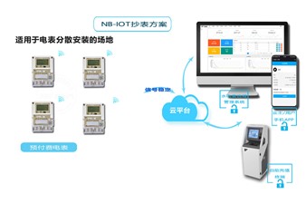 老王說(shuō)表之-費(fèi)控智能電表是啥東東？
